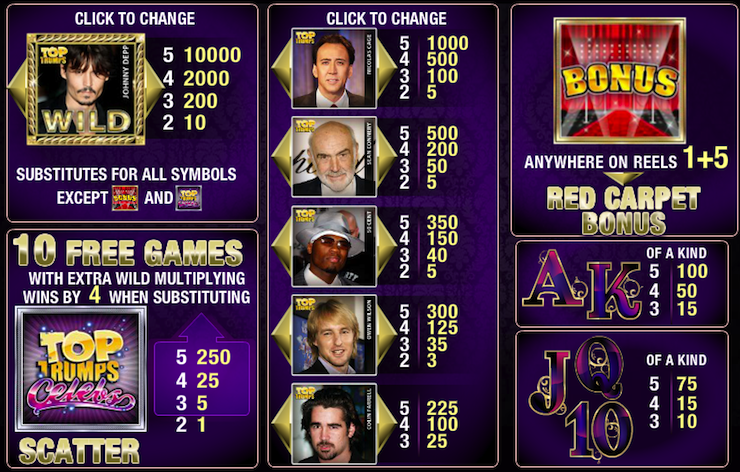 Play Slot Top Trumps Celebs